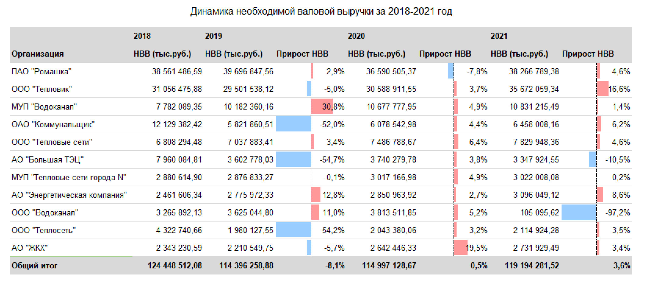 Анализ данных SUMMARY за 2021 год | Платформа российской энергетики -  новости, аналитика, тарифы