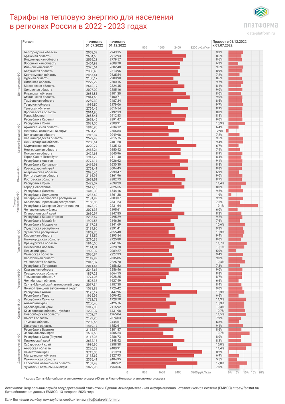 Тарифы на тепловую энергию в 2023 году | Платформа российской энергетики -  новости, аналитика, тарифы