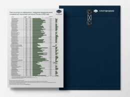 Об утверждении Правил обеспечения готовности к отопительному периоду